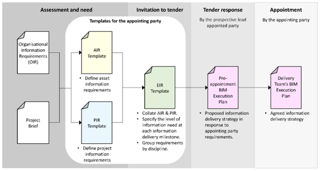 Template Workflow Diagram